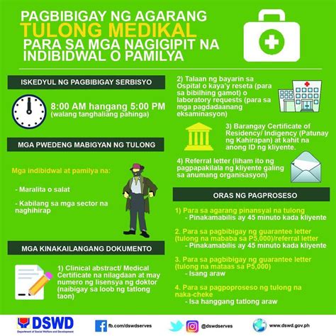 dswd financial assistance for cancer patients
